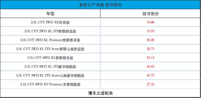 奇骏更新换代过几次,奇骏车主故障率