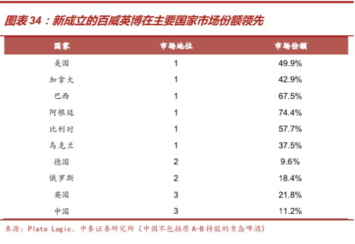 啤酒行业深度报告：从优秀到卓越，剖析从最大到最好之谜