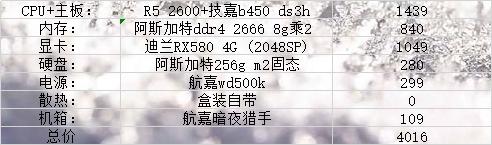 2019年7月电脑装机主流1500配置,电脑装机入门推荐配置