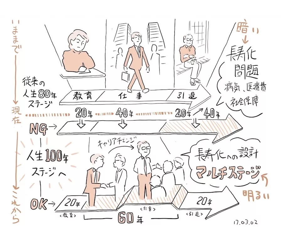 他们在70岁步行送外卖，长寿意味着工作到死
