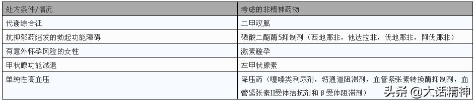 精神科药物需要终身服药吗,精神科药和内科药可以一个处方吗