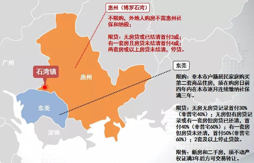 据说，近来很多东莞人涌过来石湾新城区，是为了...