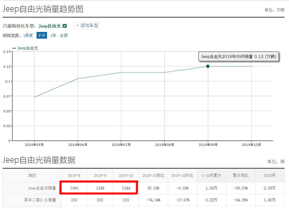 2018jeep自由光9at故障率,Jeep自由光9AT变速箱