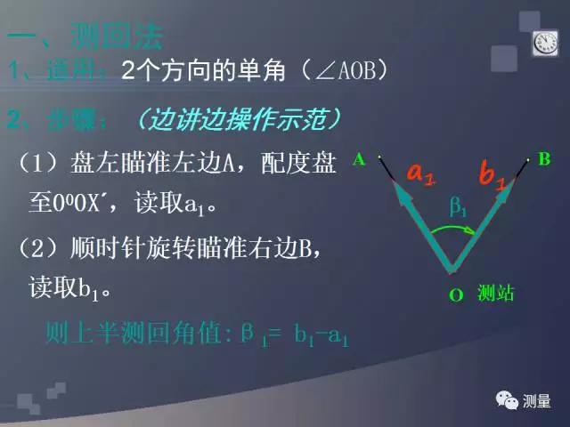 gps能代替水准仪测量高程吗,水准仪经纬仪和全站仪的使用方法