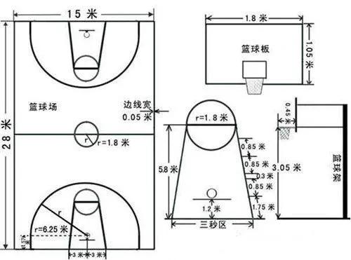 体育活动场地示意图怎么画,运动场地的规划图怎么画