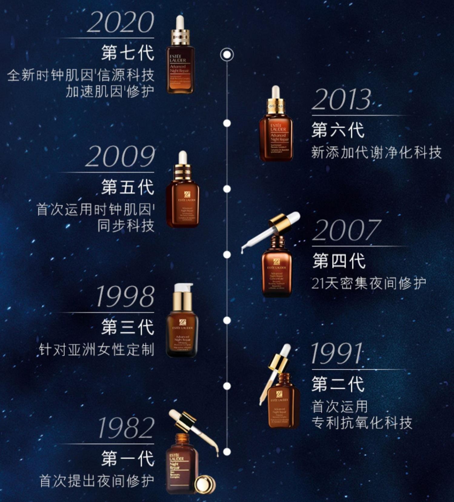 雅诗兰黛小棕瓶几代有什么区别,雅诗兰黛小棕瓶新款和旧款的区别