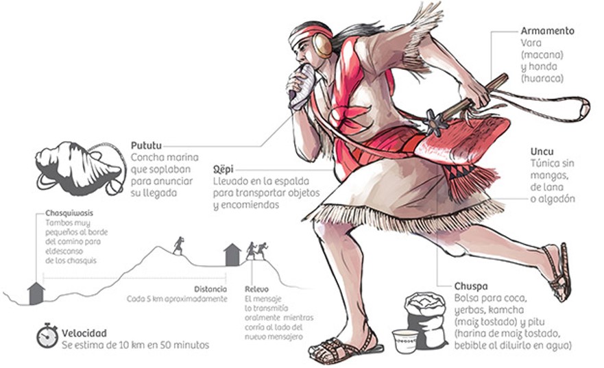 印加帝国的道路,印加怎样统治他们的庞大帝国