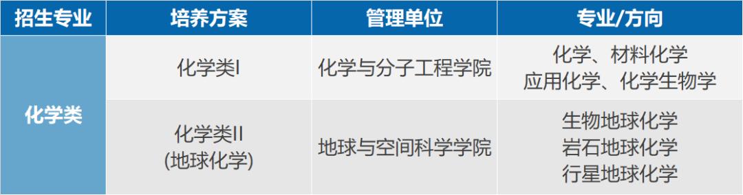 2022年北大强基计划哪些专业好,北大强基培养计划