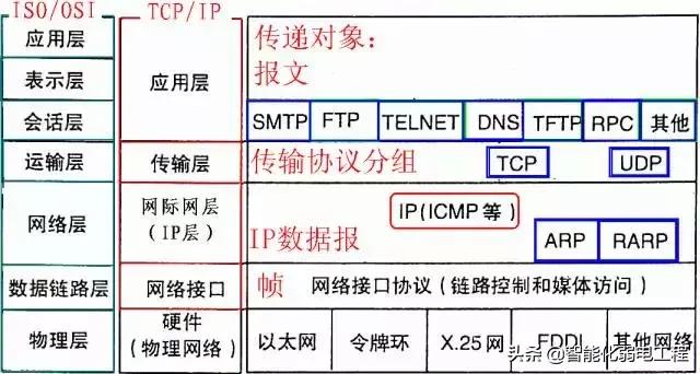 专升本计算机网络基础知识全套,计算机网络基础知识大一期末考试