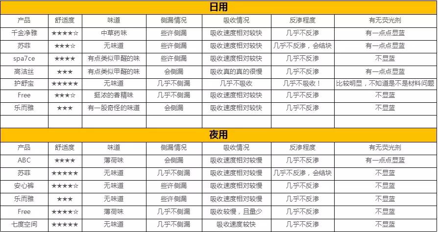 卫生巾致癌事件,卫生巾致癌