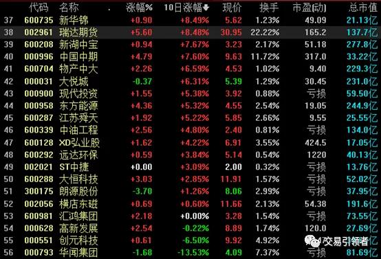 金融概念股有哪些,网络安全概念股一览表