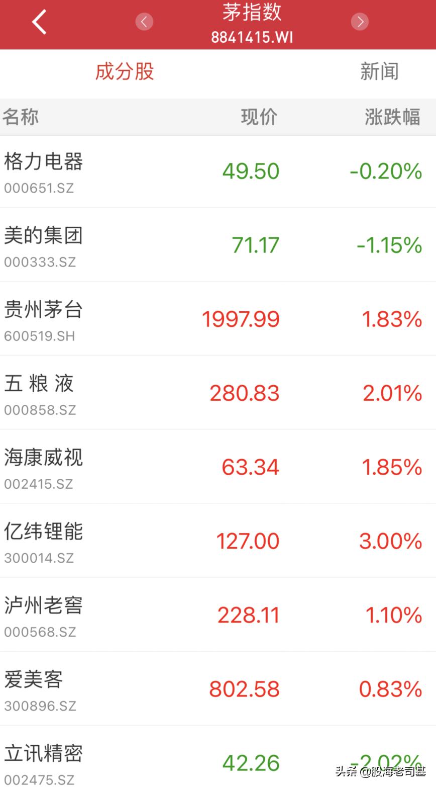 龙头战法失灵,龙头战法无法做到稳定盈利