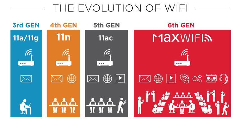 wifi图标左下角还有个小图标,wifi图标左下角的圆圈是啥意思啊