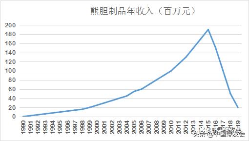 来稿刊发|华小夏：十年后再论*胆熊**行业
