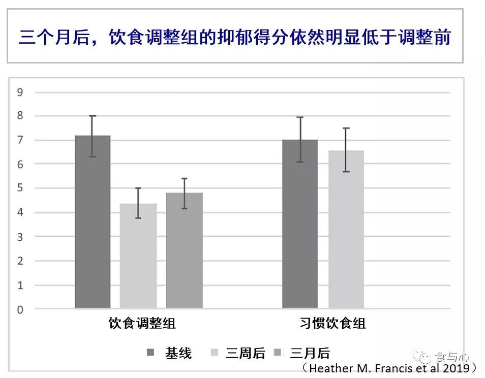 饮食调节改善抑郁,抑郁饮食吃什么好
