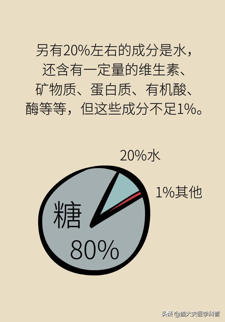 蜂蜜怎么喝通便效果最好,蜂蜜的功效与作用便秘喝什么