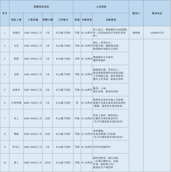 漳州核电最新招聘信息,漳州国企最新招聘信息