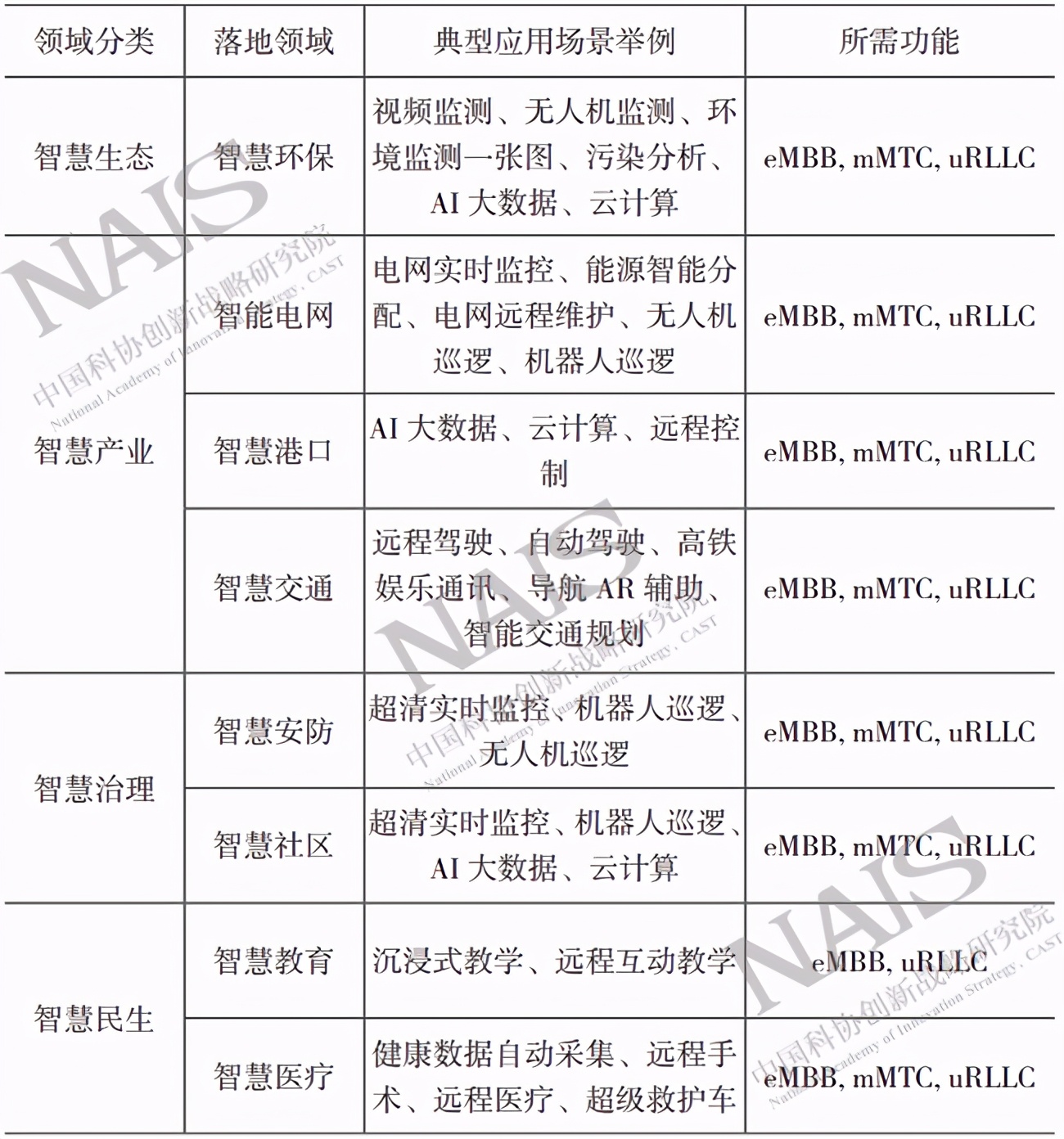 鹤壁市5g智慧城市新基建项目,5g智慧城市节点建设投资方案