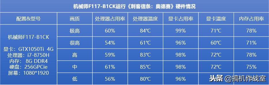 刺客信条奥德赛评价,刺客信条奥德赛4060ti画质设置