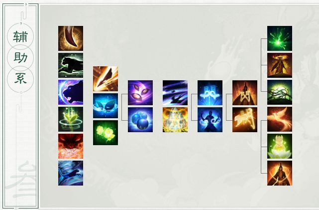 大话西游2男鬼鬼火套装最佳搭配,大话西游2怎么快速刷惊鸿套装