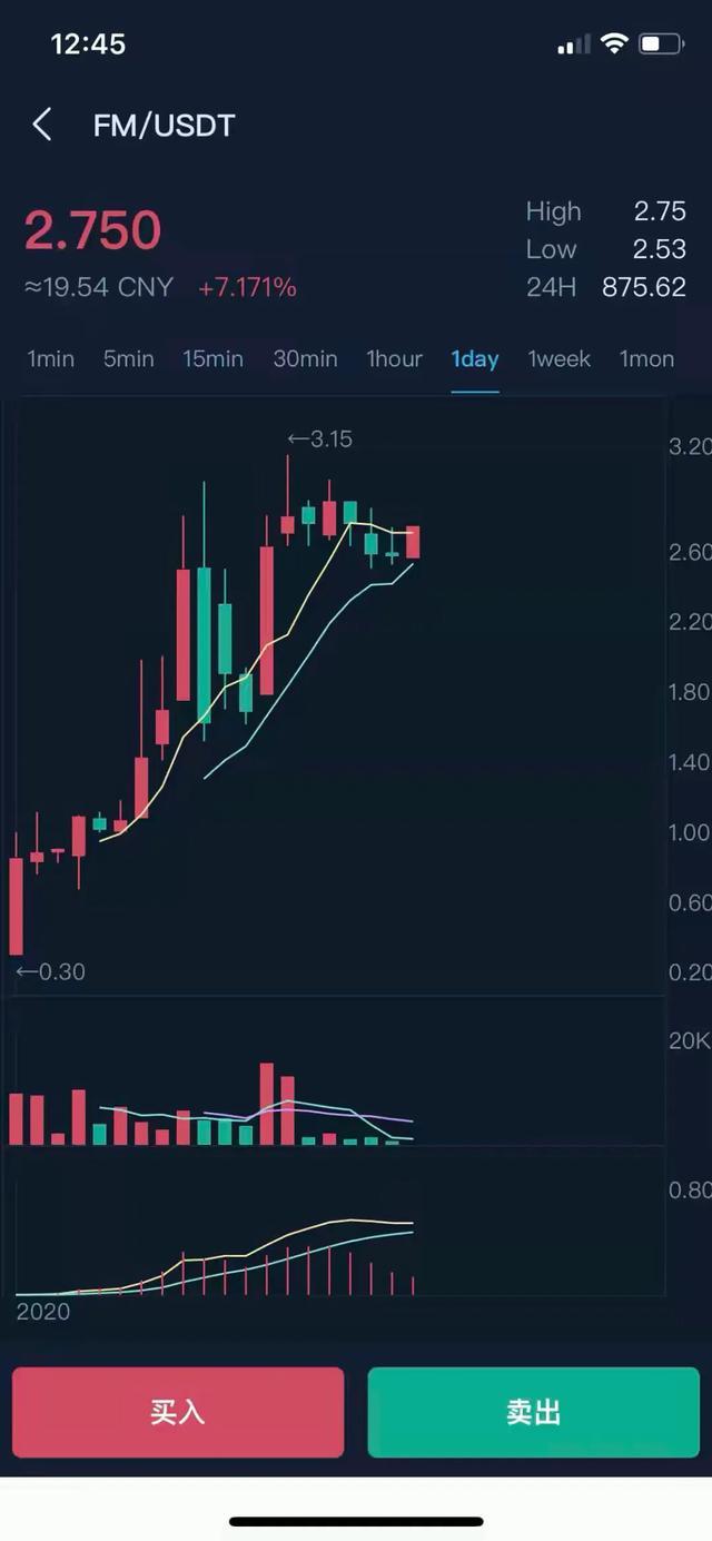 famacoin鎸栫熆鏁版嵁,famacoin鑳芥寲鐭垮悧