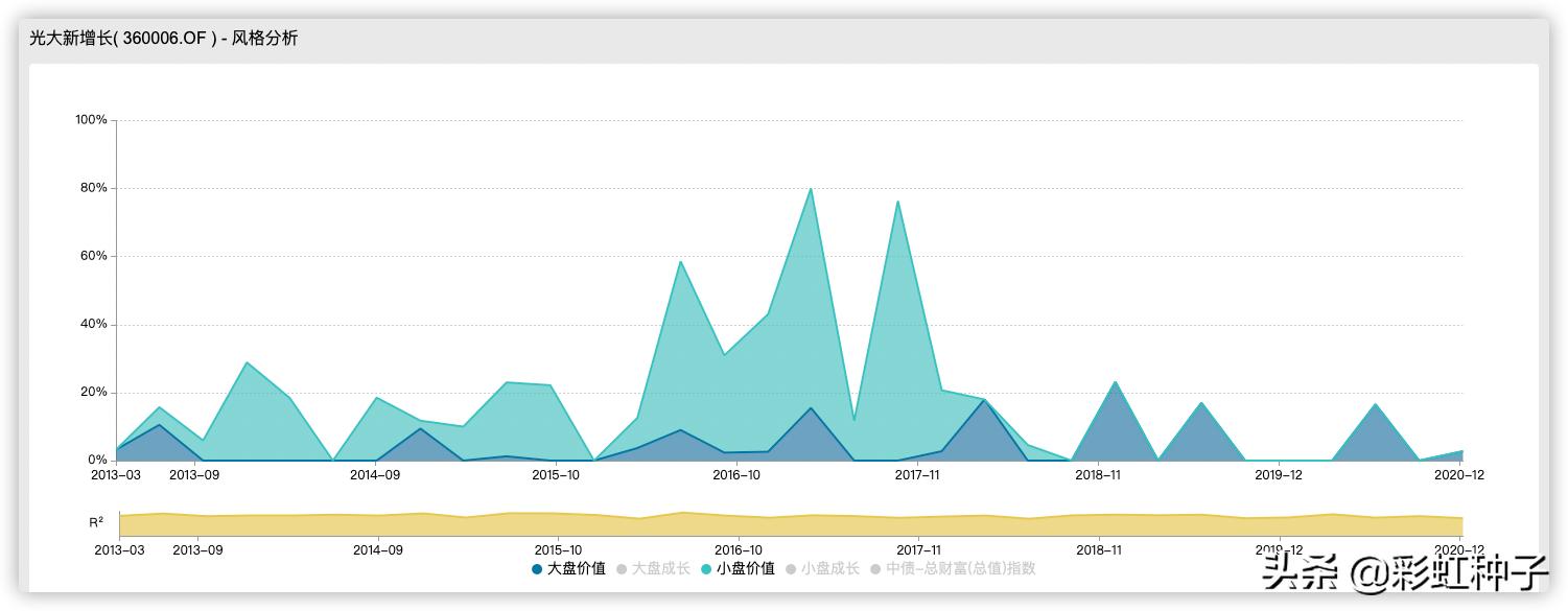 光大保德信魏晓雪怎么样,光大保德信基金经理魏晓雪