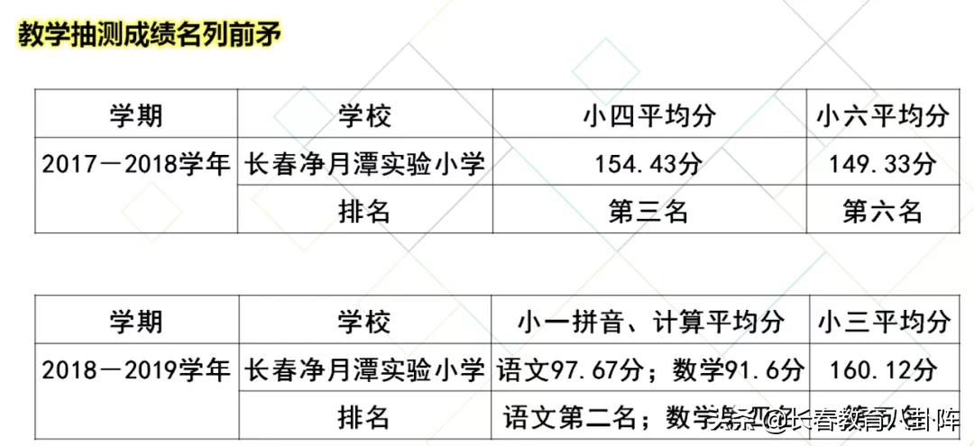 她去净月复制了“师大附中”！办老百姓都够得着的好学校