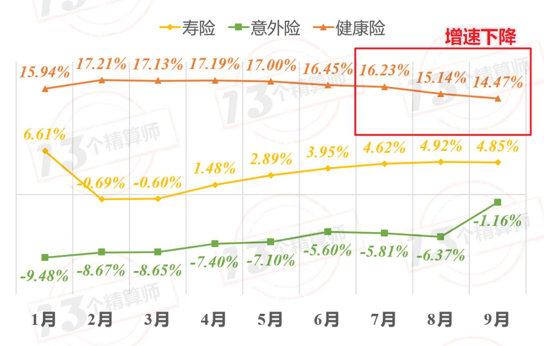各家保险财险公司排名,五大险企年内保费近22万亿元