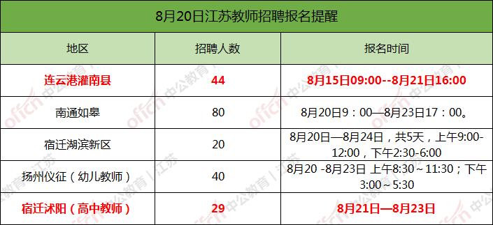 浜嬩笟缂栦竴澶ф尝宀椾綅蹇潵鎶ュ悕,鎶ュ悕浜烘暟杈冨宀椾綅