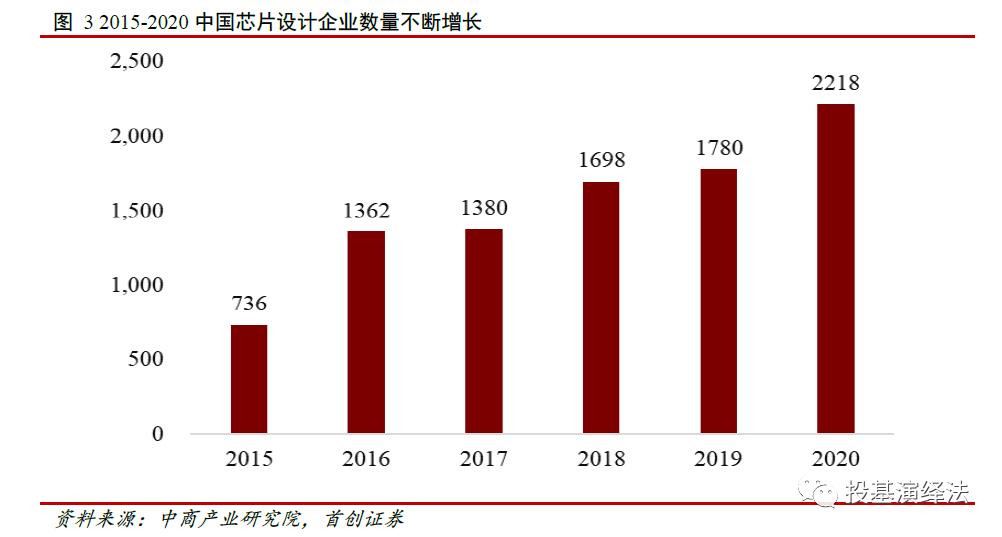 芯片第一龙头股票000981,一键布局