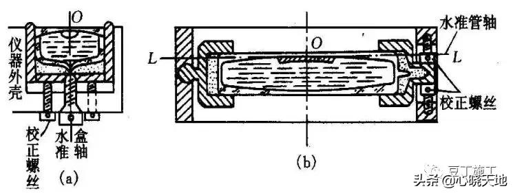 光学水准仪操作原理,电子水准仪测量原理