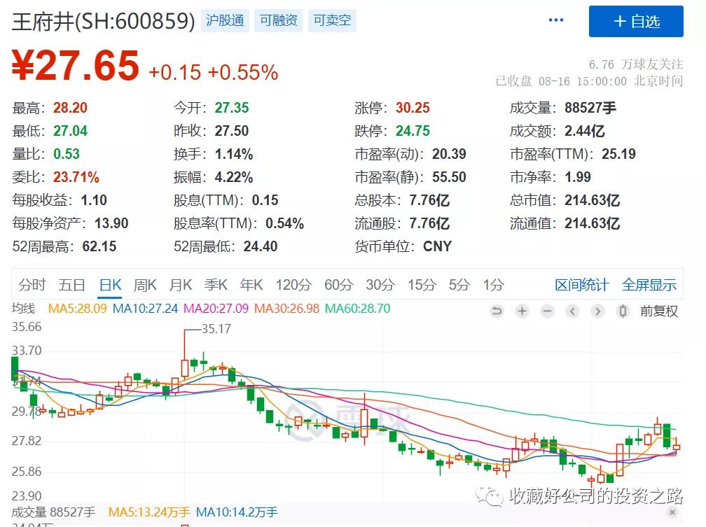 王府井收购首商股份项目人员,王府井合并首商股份
