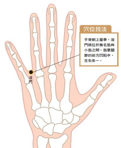 牙痛嗓子痛按哪个穴位止痛,牙痛头痛耳边痛按哪个穴位能治好