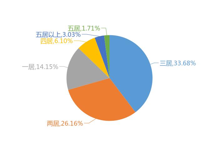 昆山八月新楼盘成交量排名,昆山新房成交量最新数据