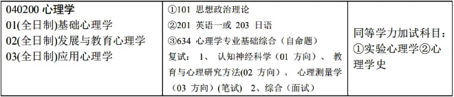 21届心理学考研院校介绍|苏州大学篇