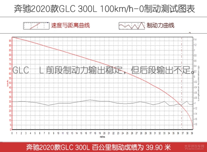 奔驰glc300l动感型第一视角,实拍了解2020款奔驰glc300