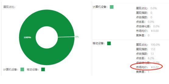 直通车测款技巧视频教程,直通车如何实现低价测款
