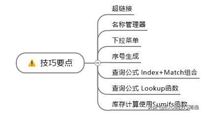 库存管理小程序excel,库存自动管理表格下载