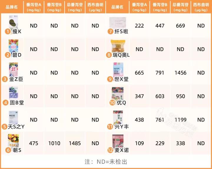 酵素减肥推荐,什么样的酵素是最好的酵素