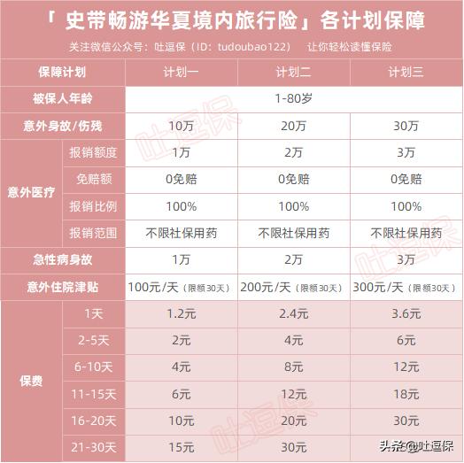 旅游险在哪买,出国旅游险