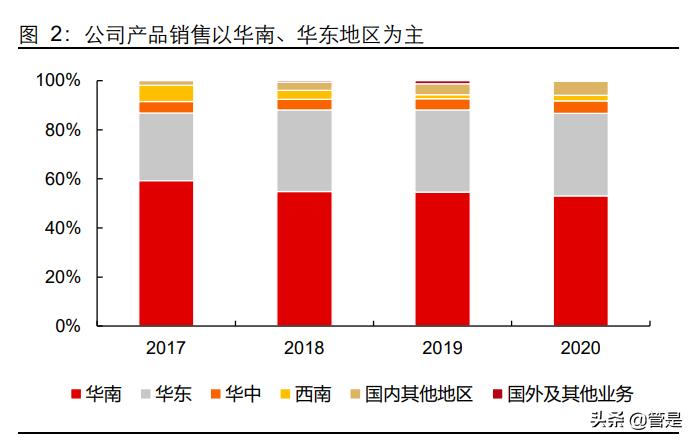 怡合达供应链,怡合达智能制造供应链华南