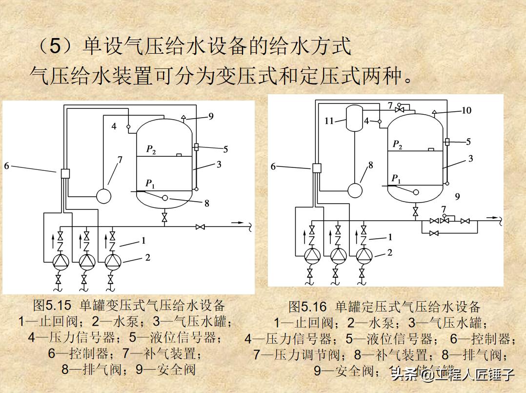 建筑设备安装与识图第一节课,建筑设备安装识图与施工重要吗