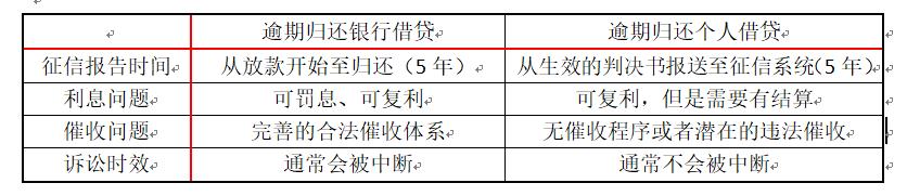 拖欠借款法律责任,欠银行借款诉讼时效