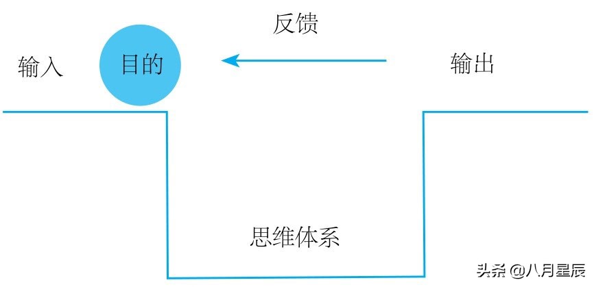 工作汇报没有逻辑,向领导汇报七个工作方法口诀