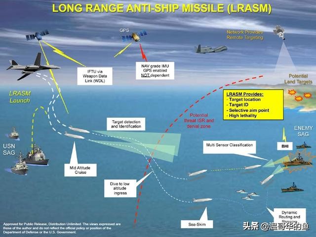 b-1b隐形吗,b-1b的威胁