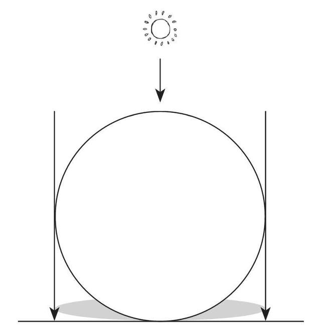 素描零基础教学入门教程,素描零基础教程3集