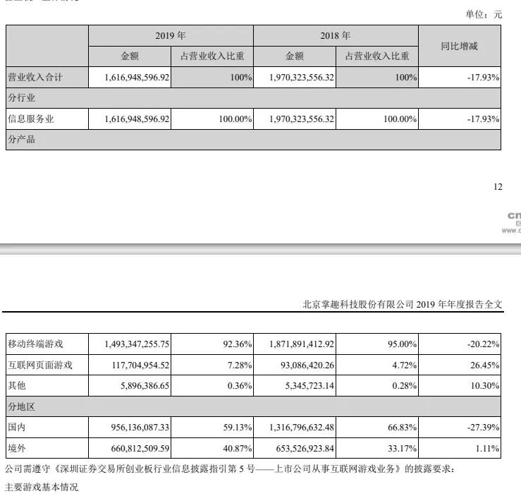 文娱速览:阅文回应作者合约等争议，腾讯阿里等投资注资华谊