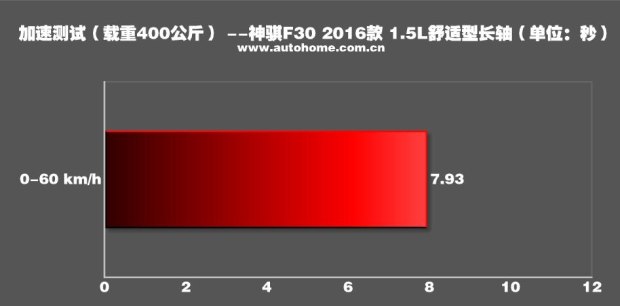 长安神骐f30双排货厢,长安神骐f30带货厢