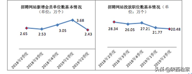 毕业季投简历找工作,大学生找工作简历还是网投好