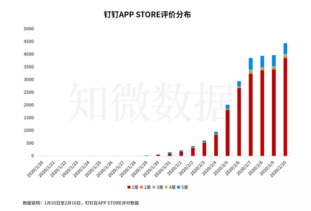 疫情之下，蒙牛、顺丰、自如……谁被赞有担当？谁爆出负面舆情？
